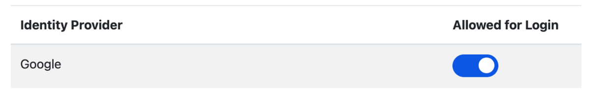 Identity Provider: Google. Allowed for Login: Yes